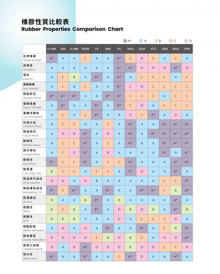 Rubber Material Properties Comparison Chart